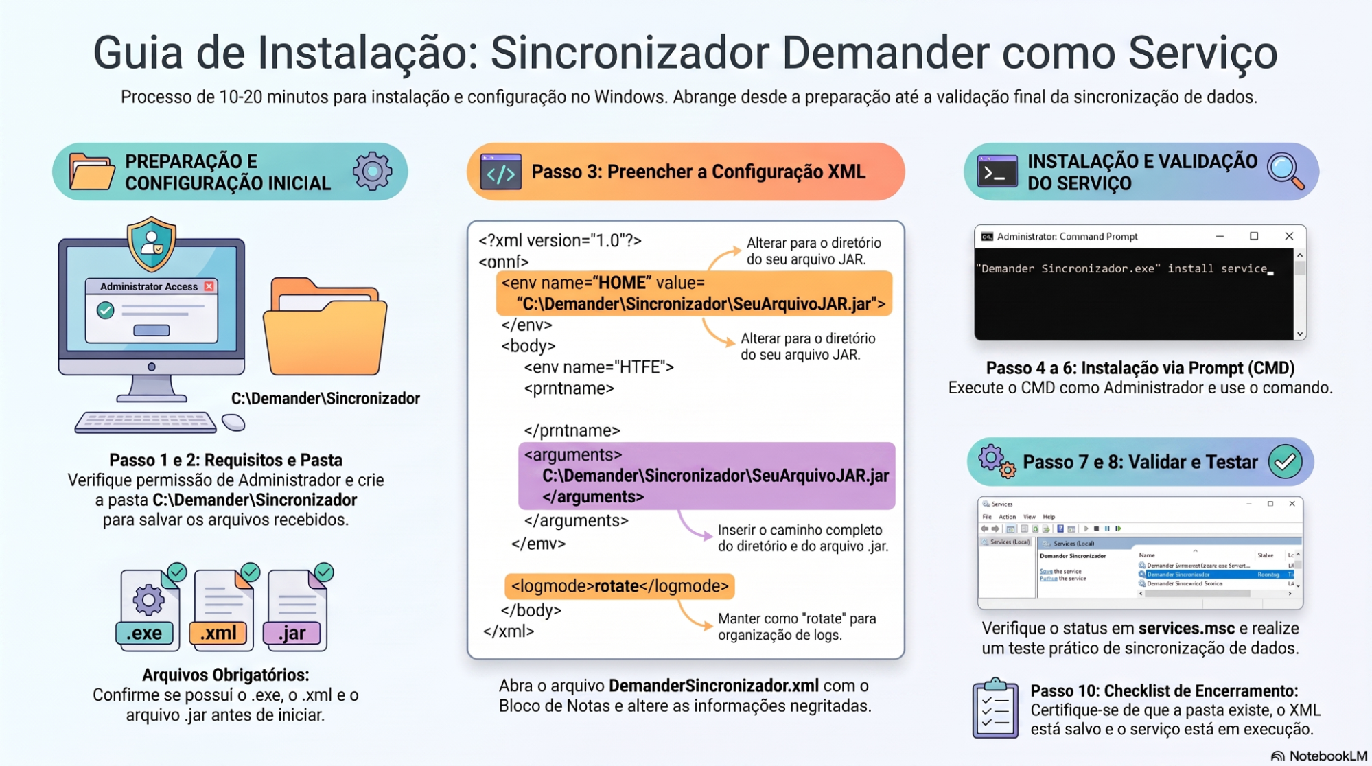 Resumo