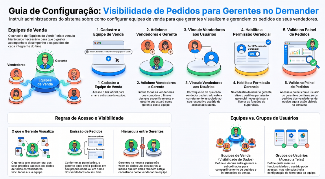 guia_de_config_visibilidade_image1