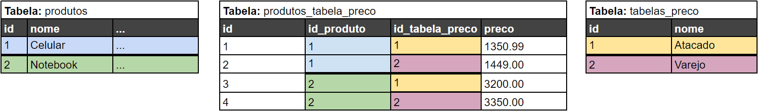 Captura da tela 1