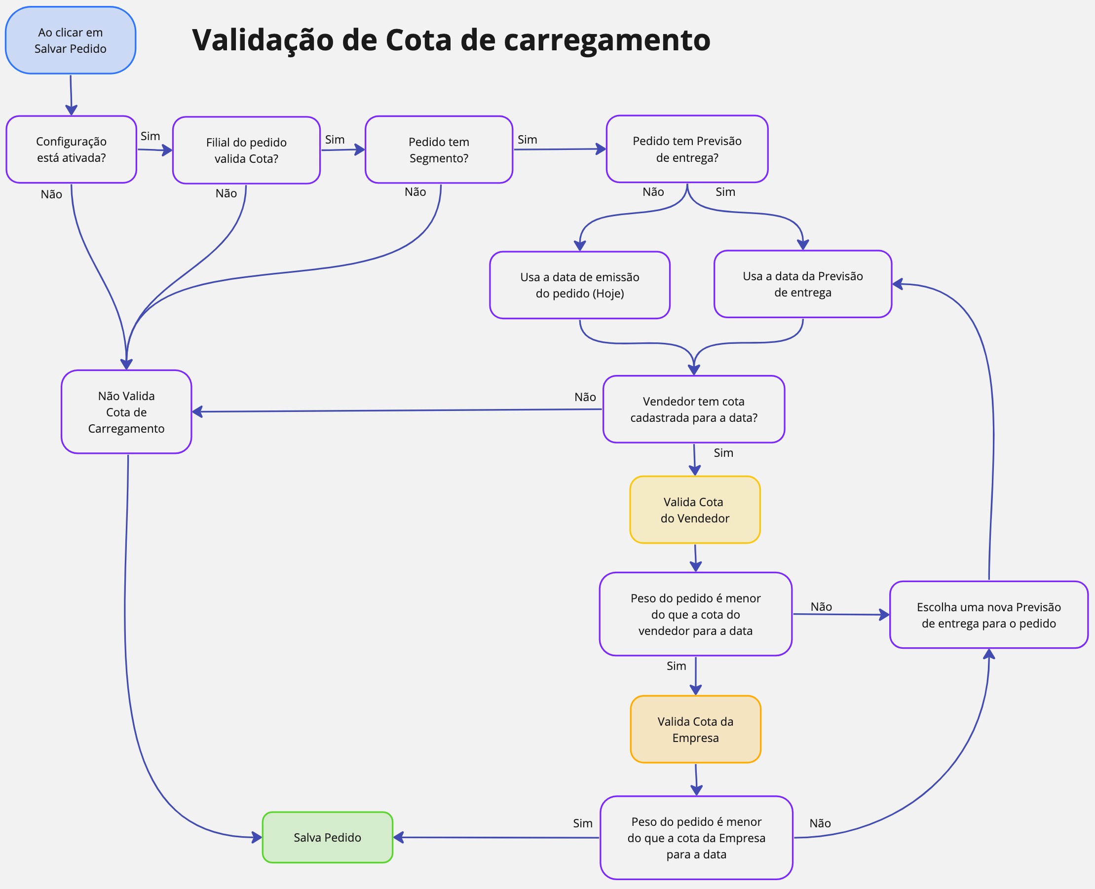 Captura da tela 1