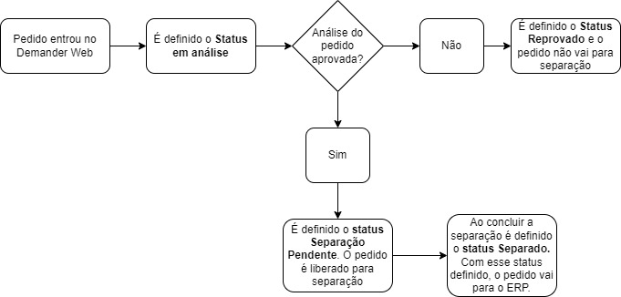 Captura da tela 4